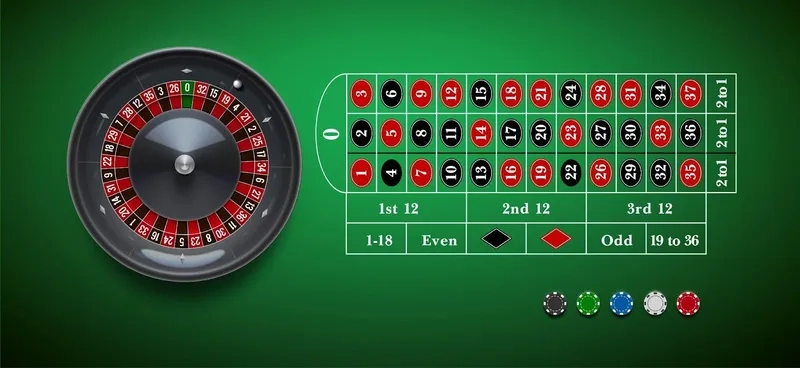 Chiến Thuật Cược Roulette Phổ Biến Nhất