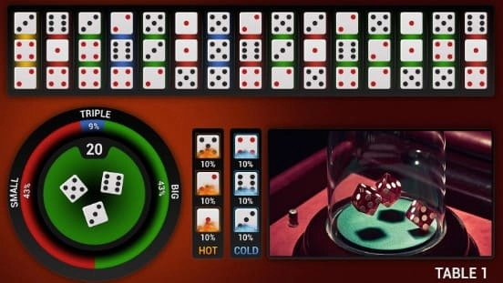 Trải Nghiệm Tài Xỉu Rikvip – Game Cá Cược Hàng Đầu