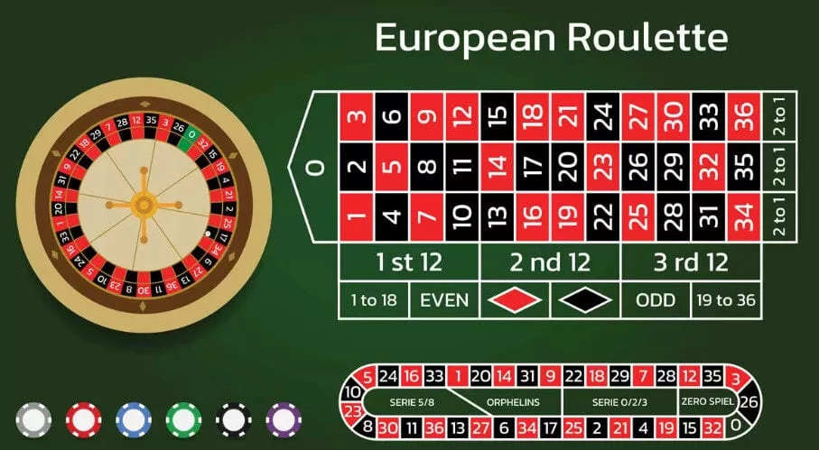 ​Hướng Dẫn Chơi Roulette S666 với những mẹo đánh trúng lớn