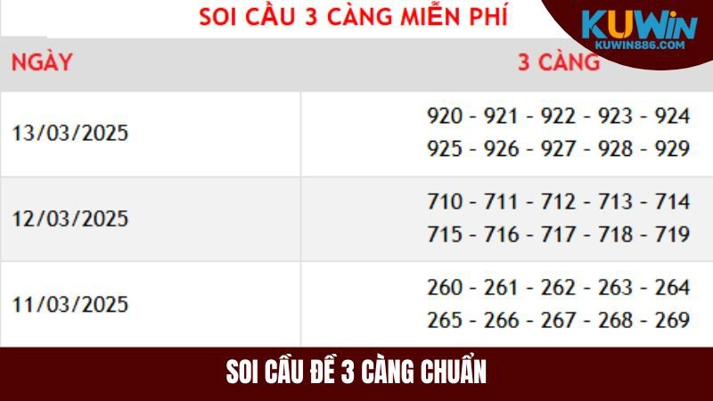 Áp dụng các phương pháp soi cầu để đánh ba càng chuẩn
