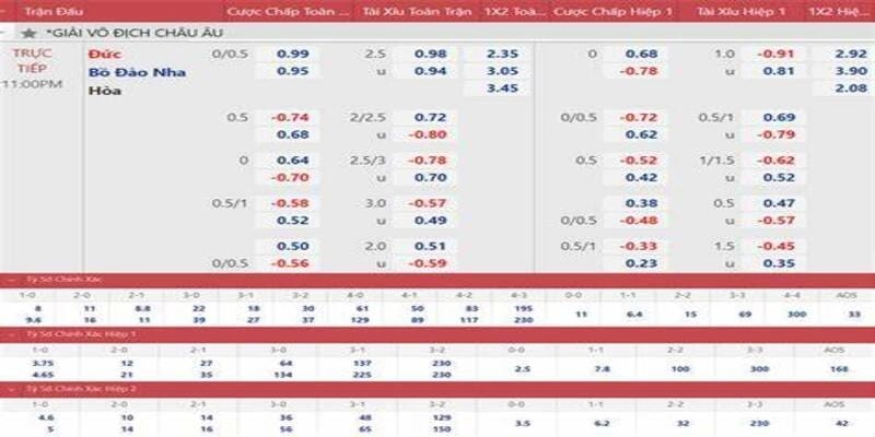 HDBET có ưu thế gì trong kèo châu á, châu âu, tài xỉu?