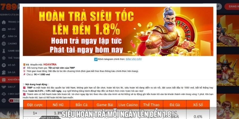 Tiền thưởng hoàn trả mỗi ngày cho bet thủ từ 0.5% đến 1.8%