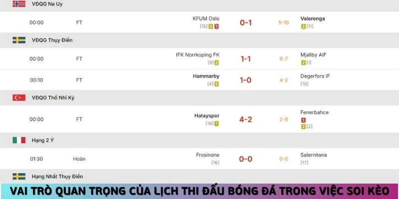 Cập nhật thời gian thi đấu có vai trò quan trọng khi soi kèo