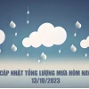 Cập nhật lượng mưa dự báo và diễn biến thời tiết tháng 7 năm 2026