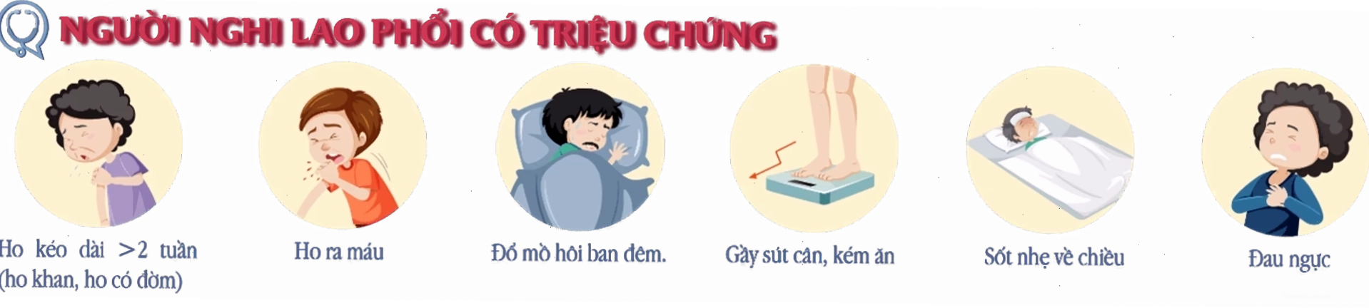 Chăm sóc sức khỏe người bệnh lao phổi