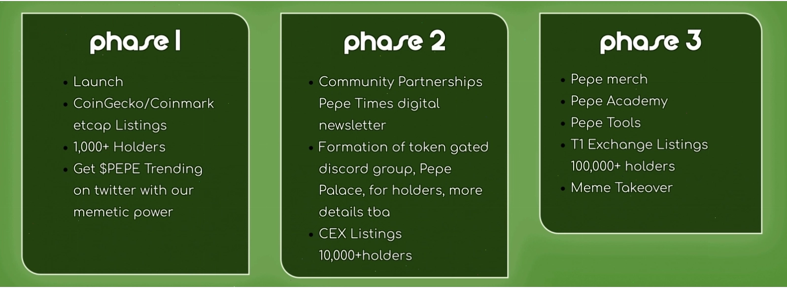 Roadmap của Pepe Coin