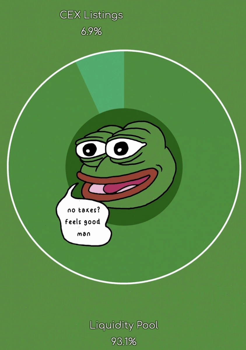 Tokenomics Pepe liên quan đến tiền mã hóa