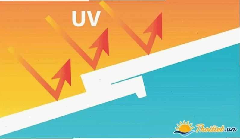 Bảo vệ làn da trước chỉ số tia UV cao trong ngày nắng nóng