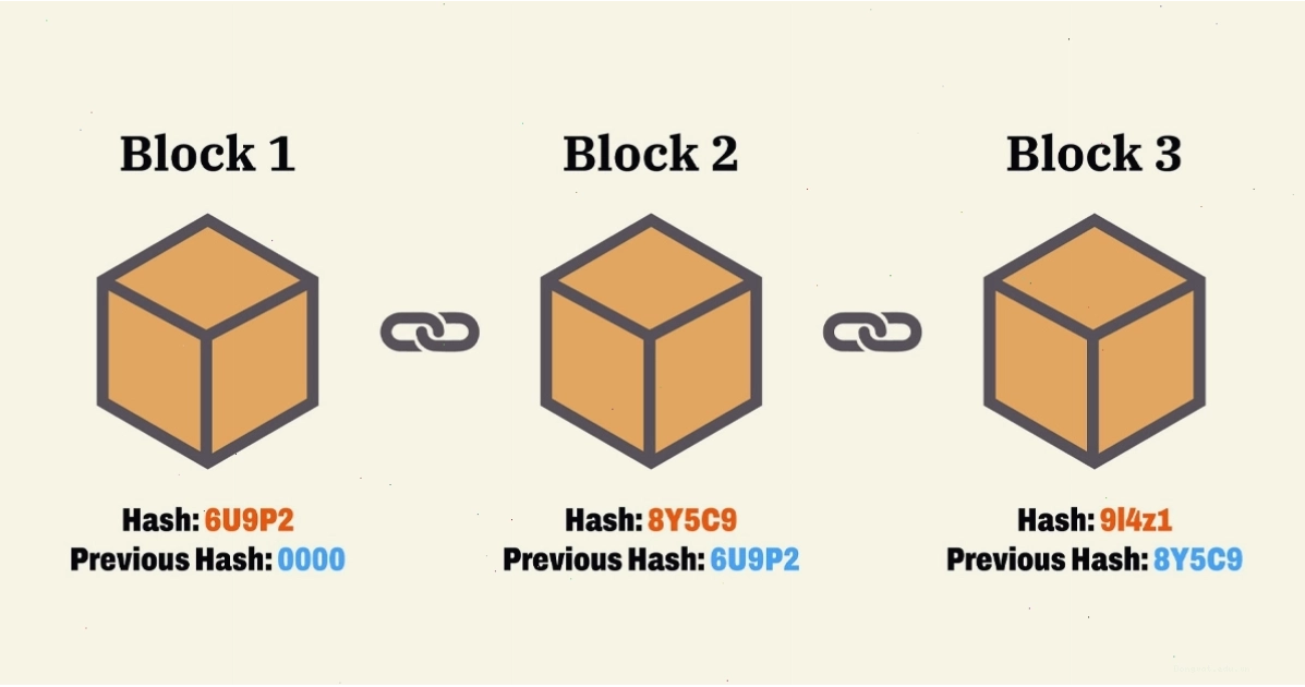 Blockchain hay còn gọi là chuỗi khối mang lại tính minh bạch