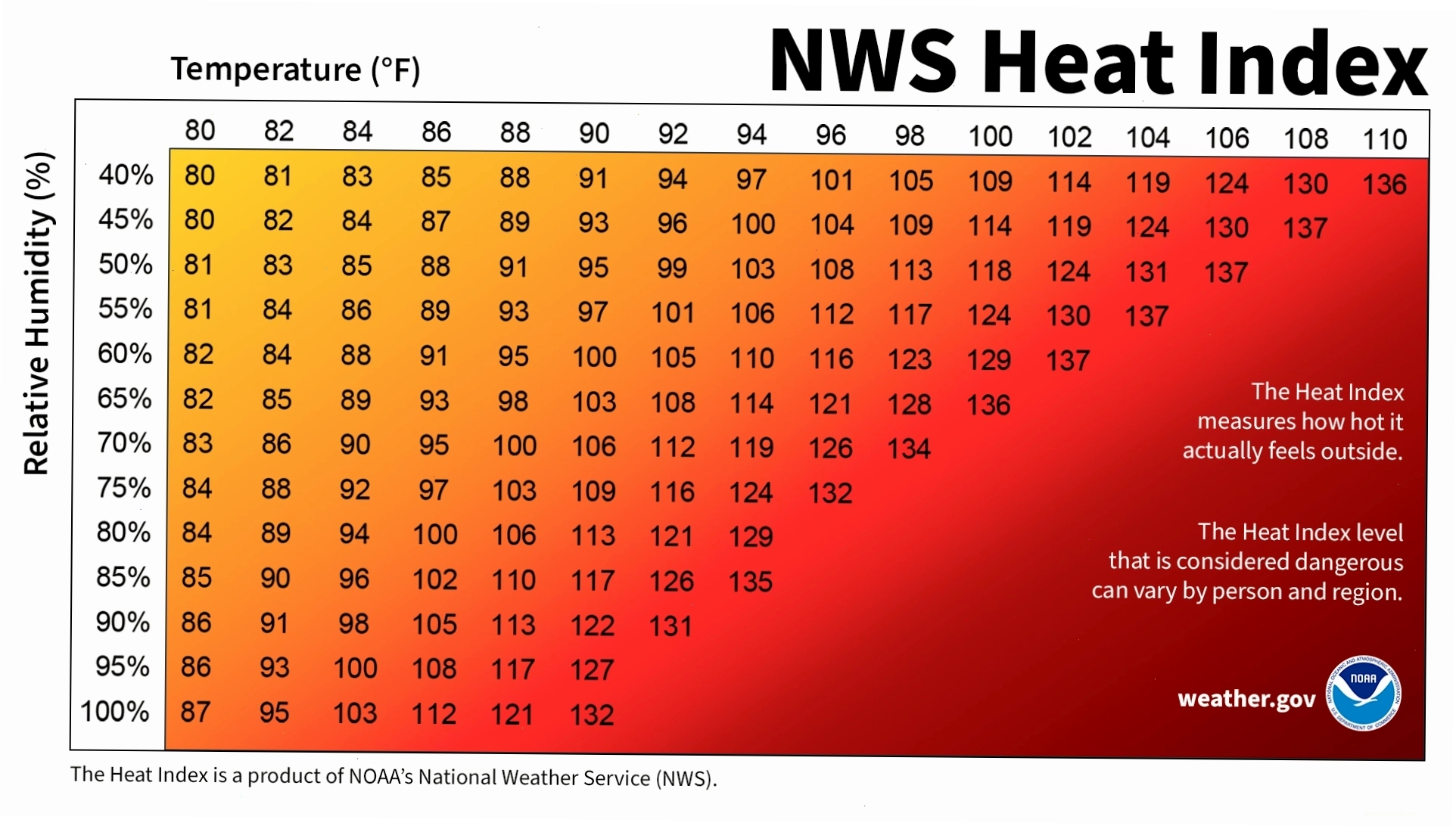 Refreshed heat index chart showing perceived temperature