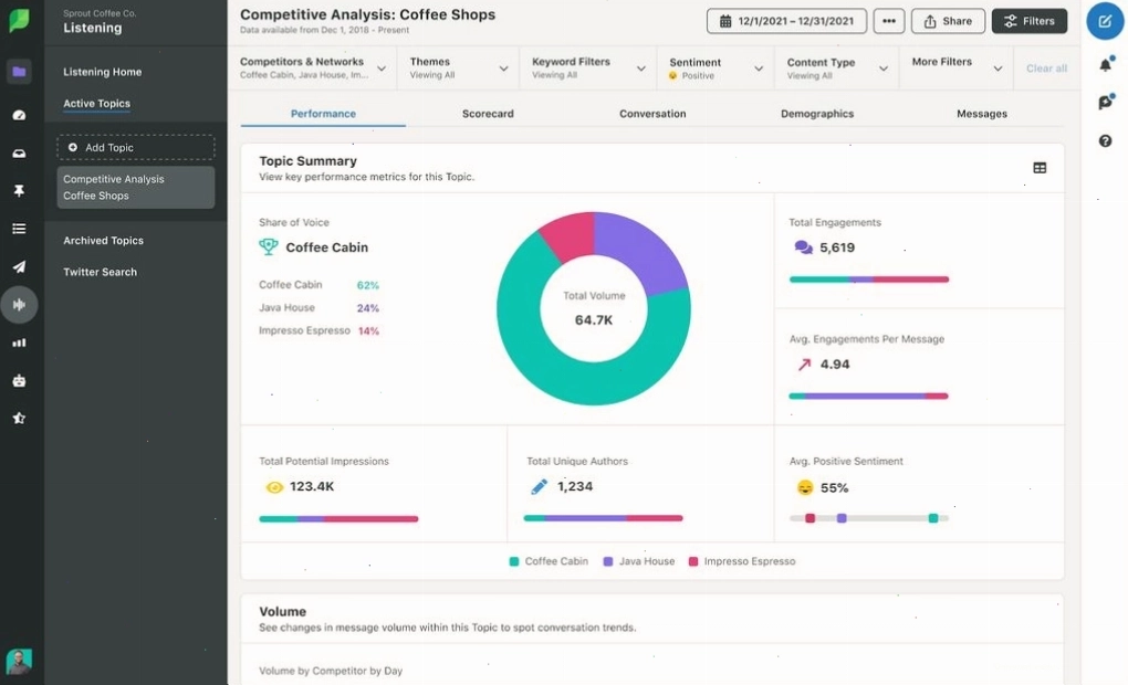 Social listening tool giúp phát hiện khủng hoảng sớm trước khi bùng phát mạnh