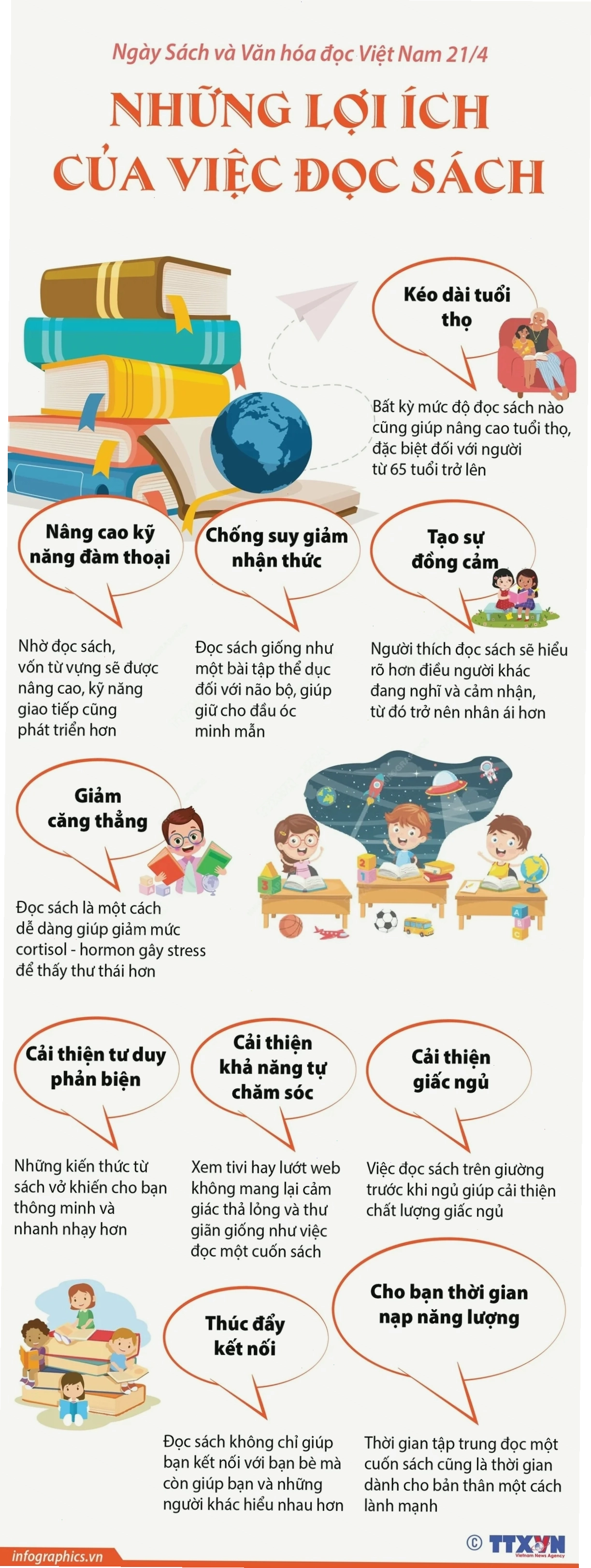 Ứng dụng lợi ích của việc đọc sách mỗi ngày vào việc học tập trực tuyến